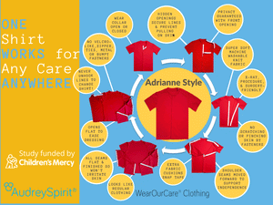 AudreySpirit-WearOurCare Adrianne Style Graphic description of red shirt with features for medical care
